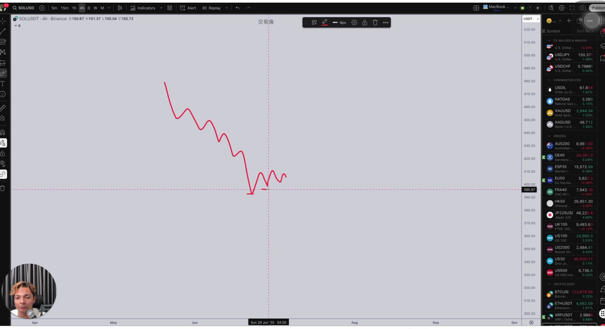 衝動波與修正波